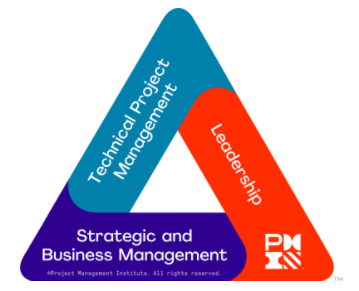 PMI Talent Triangle